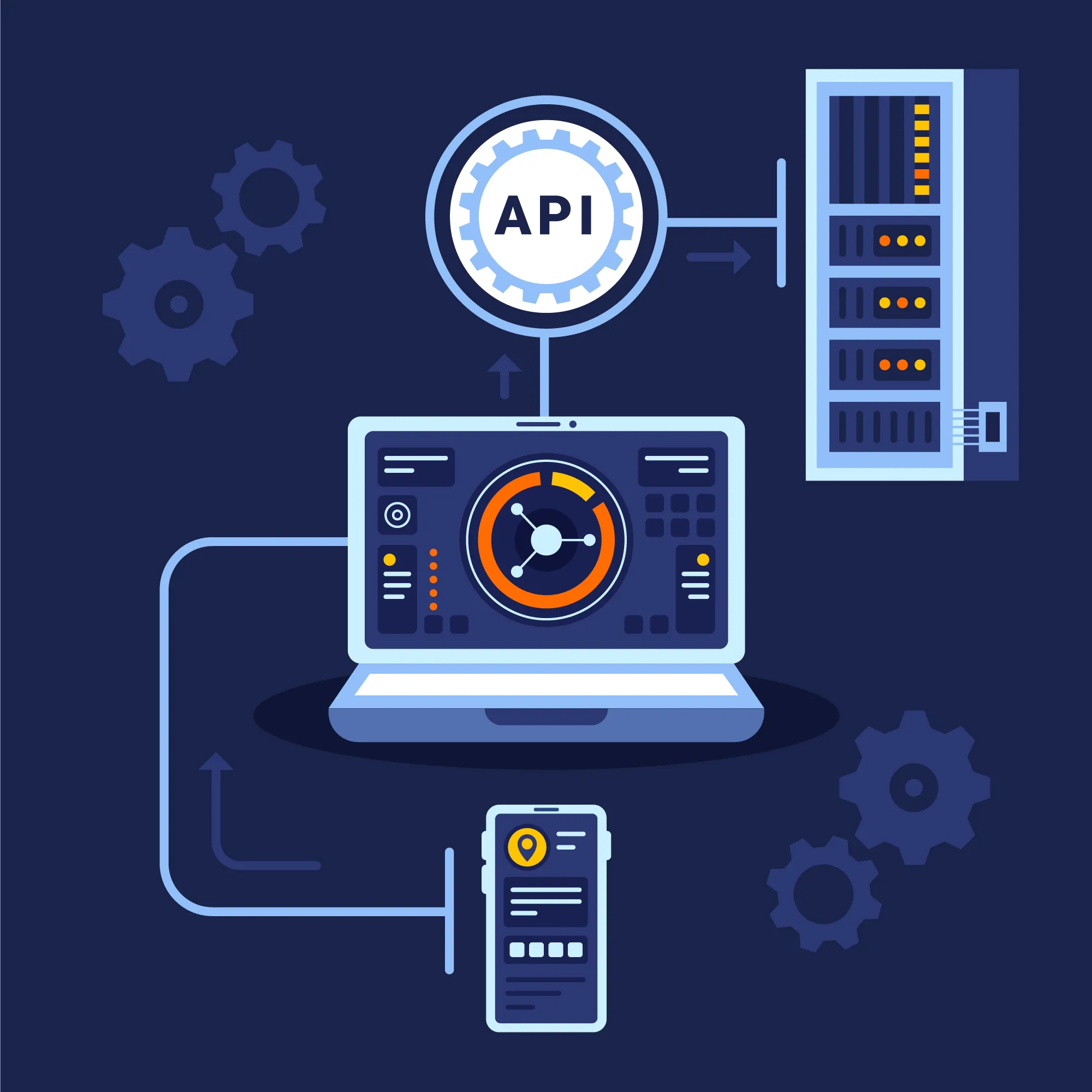 OTP API integration