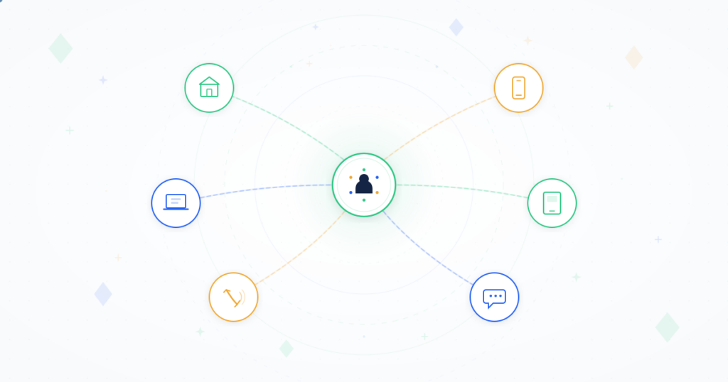 Omnichannel customer experience examples showing interconnected channels converging to unified customer profile