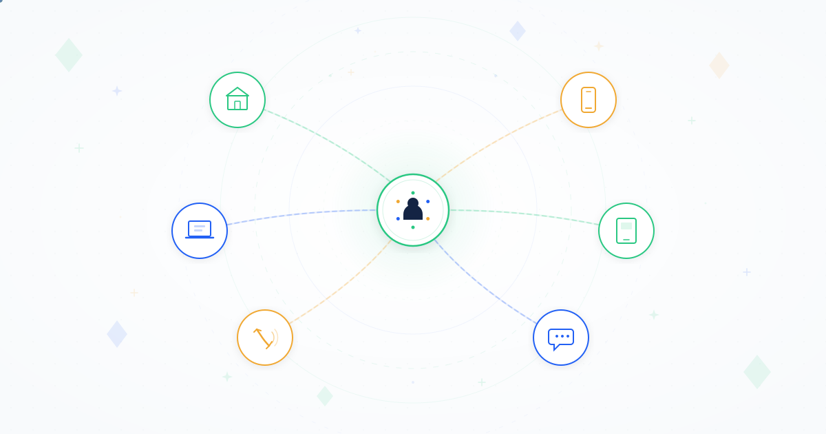 Omnichannel customer experience examples showing interconnected channels converging to unified customer profile