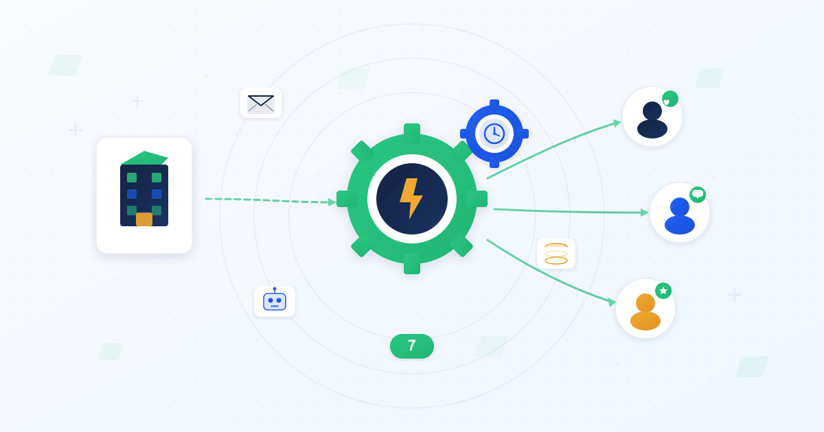 Automation gear connecting business to customer profiles with email chatbot and CRM workflow icons
