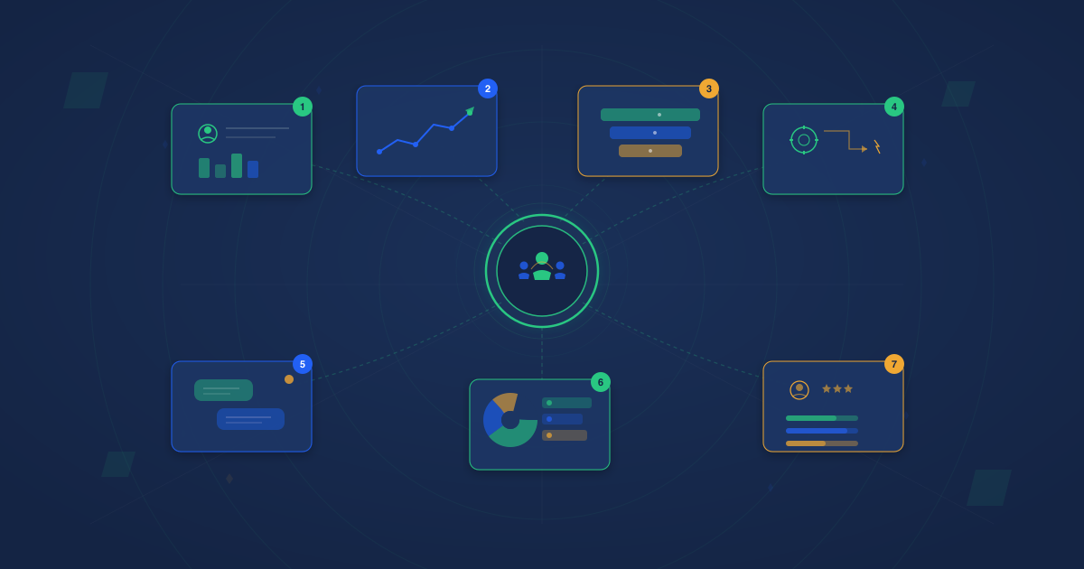 CRM dashboard with seven insight panels for contact management analytics pipeline and automation