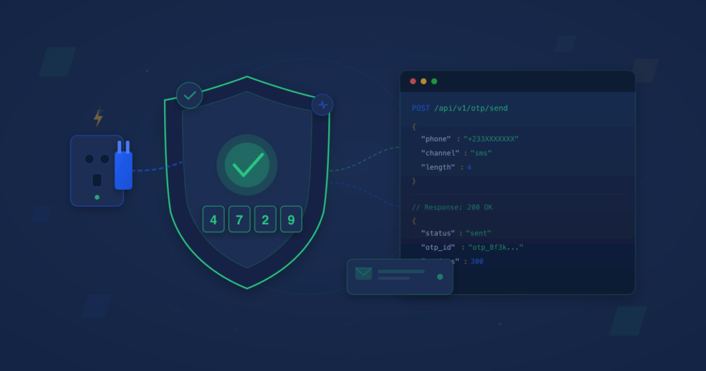 Shield with verification checkmark and OTP code digits connected to a plug-and-play socket, alongside an API code panel showing an OTP send request