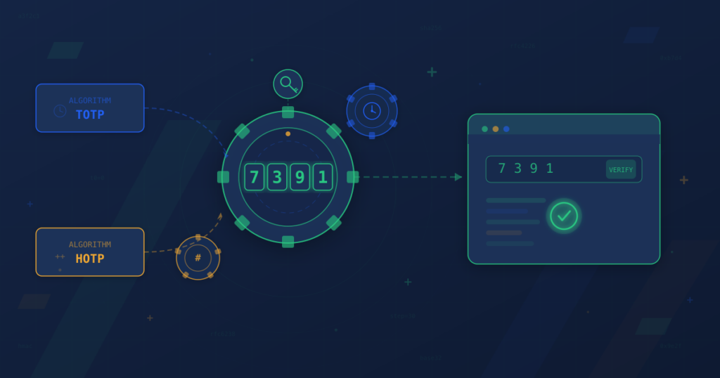 Gear mechanism producing OTP code with TOTP and HOTP algorithm inputs and verification panel