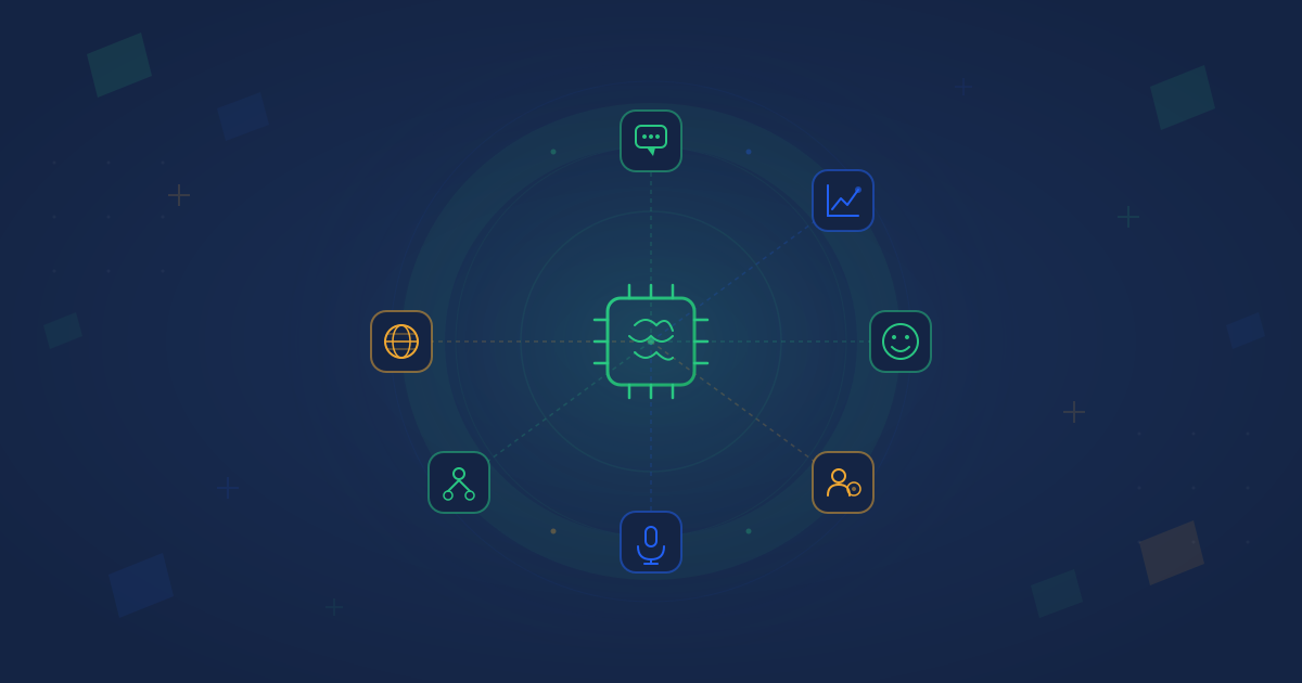Top AI applications in customer experience with hub-and-spoke technology layout