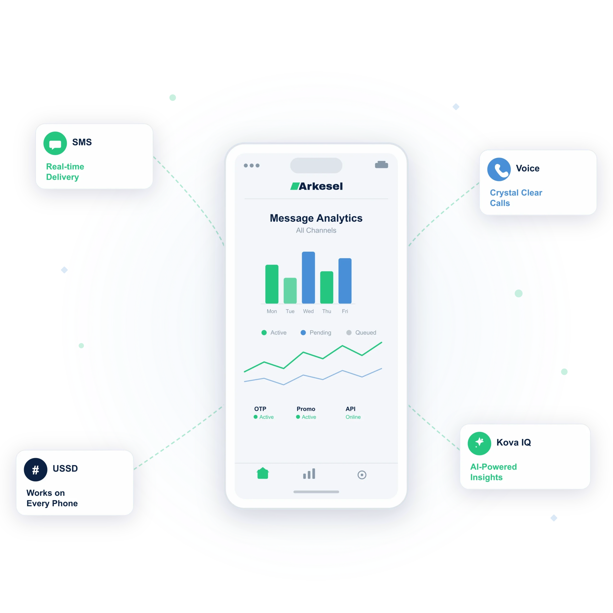 Arkesel communication platform dashboard showing SMS and messaging analytics