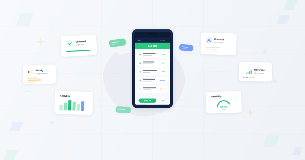 Smartphone displaying a bulk SMS sending interface with message delivery statuses surrounded by floating cards showing delivery rates contact management analytics pricing comparison network coverage and reliability metrics