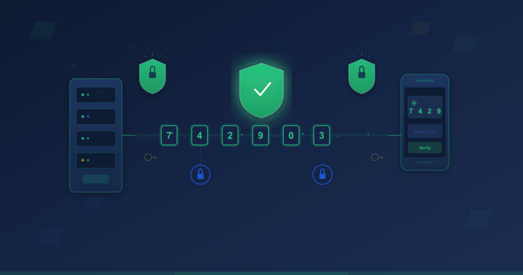 Secure OTP transmission showing server sending encrypted one-time password digits along a protected channel with shield checkpoints to a mobile phone