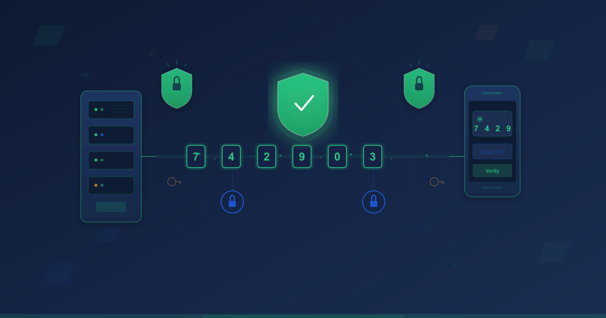 Best Practices and Challenges in Securing OTP Transmissions
