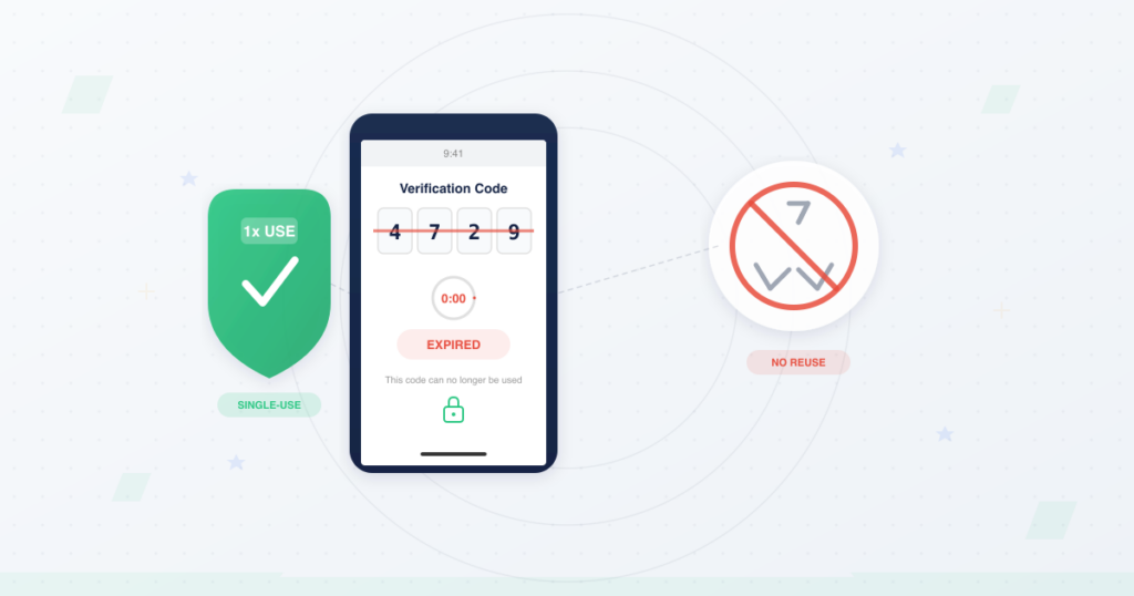 Smartphone displaying an expired one-time password with timer at zero, flanked by single-use shield and no-reuse symbol