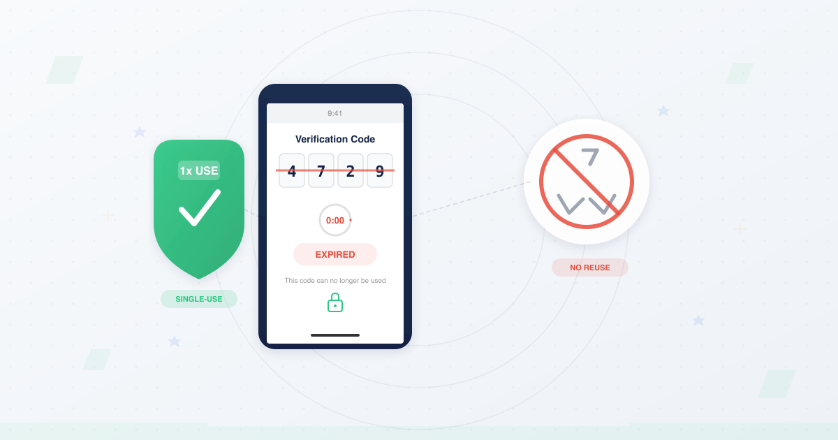 Smartphone displaying an expired one-time password with timer at zero, flanked by single-use shield and no-reuse symbol