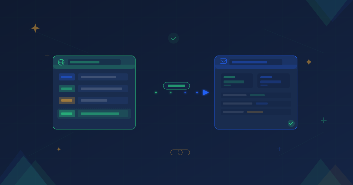 DNS record domain mapping diagram with arrow from custom domain to SMS platform with CNAME configuration panel