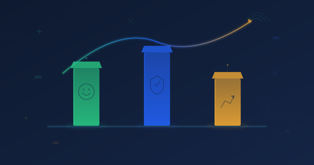 Three pillars of customer experience growth with business impact visualization