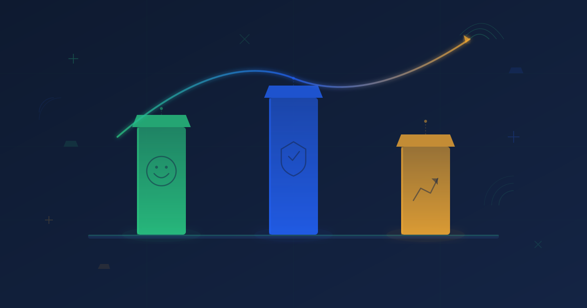 Three pillars of customer experience growth with business impact visualization