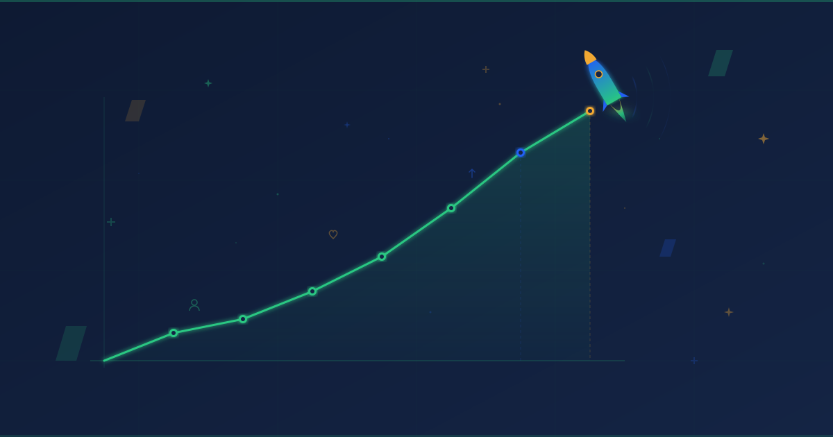 Customer experience driving business growth with upward trajectory and CX elements