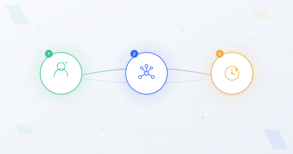 Three important factors for customer experience success in 2025