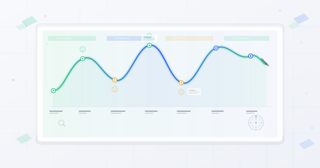Customer experience mapping process with journey visualization and touchpoint analysis