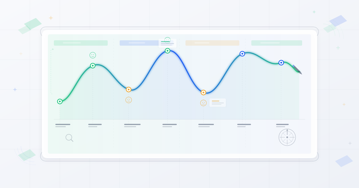 Customer experience mapping process with journey visualization and touchpoint analysis
