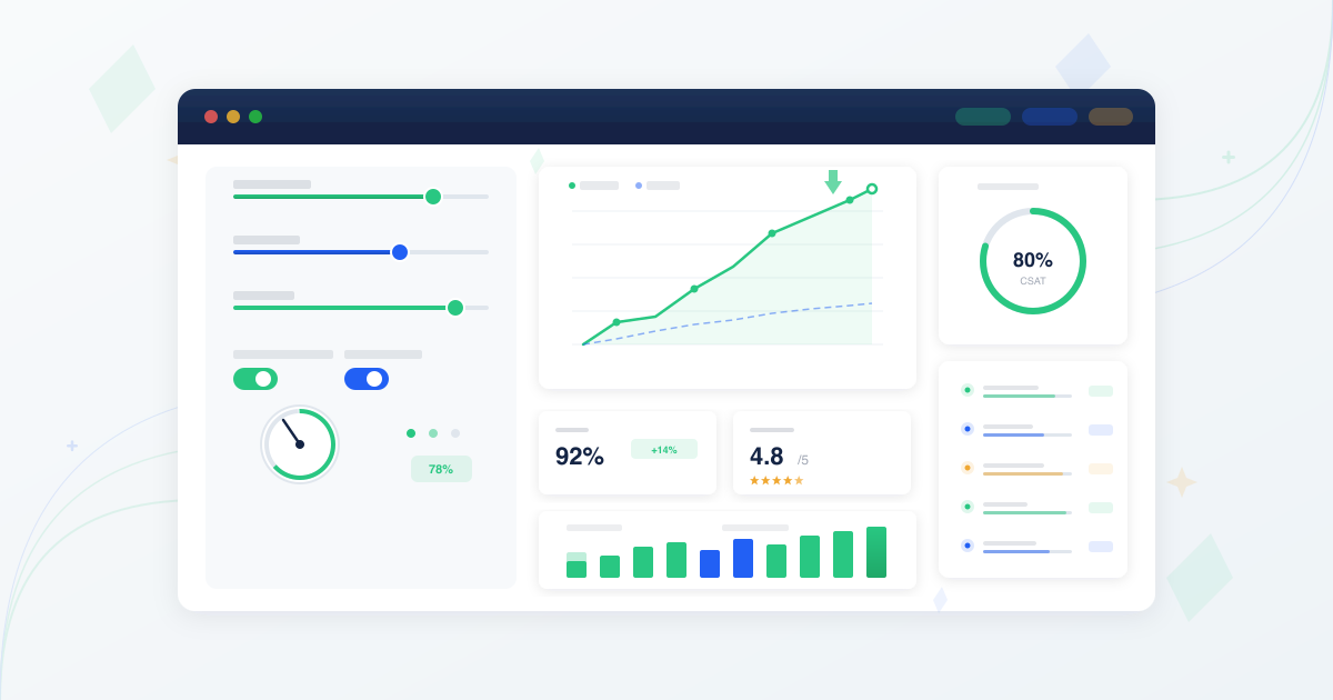 Customer experience optimization tactics with performance tuning dashboard