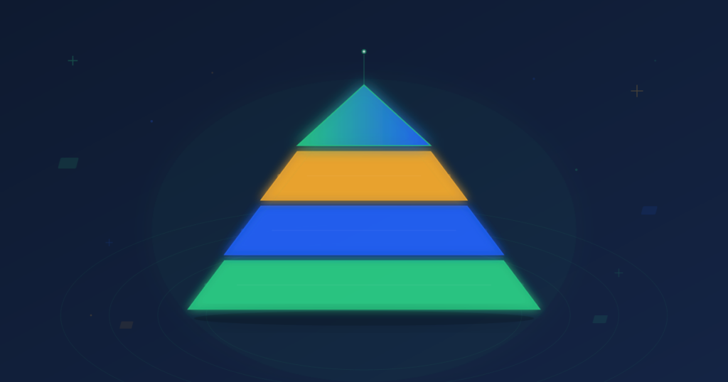 Customer experience pyramid with layered relationship building framework