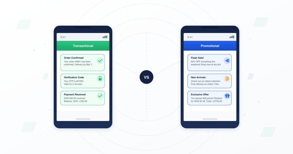 Two smartphones comparing transactional SMS with order confirmations and OTP codes versus promotional SMS with sales offers and discounts