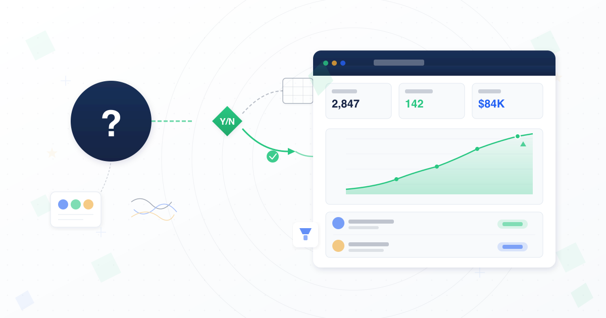 Decision flowchart leading to CRM dashboard with customer contacts and growth metrics