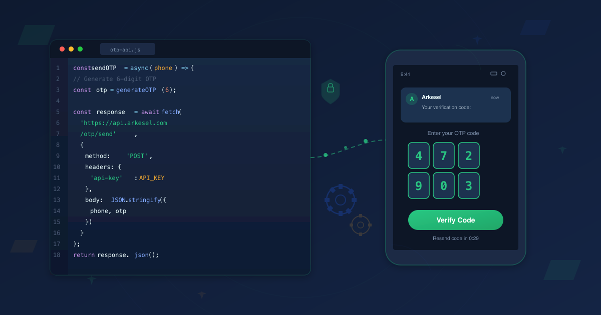 Code editor showing OTP API implementation sending a verification code to a smartphone displaying a 6-digit OTP input screen