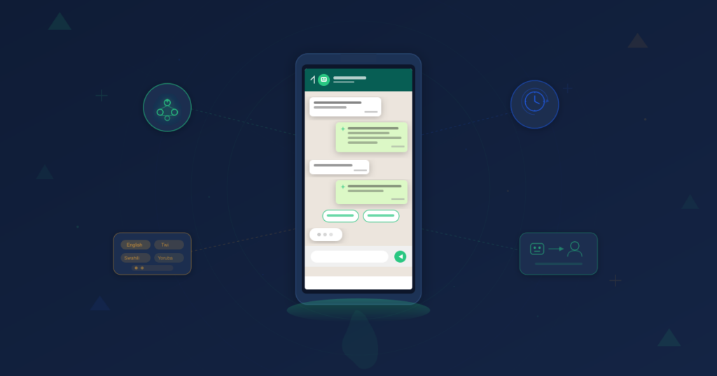 AI chatbot for WhatsApp Business in Africa — smartphone displaying WhatsApp chat interface with AI-powered conversation, surrounded by multilingual support, 24/7 availability, and human escalation elements