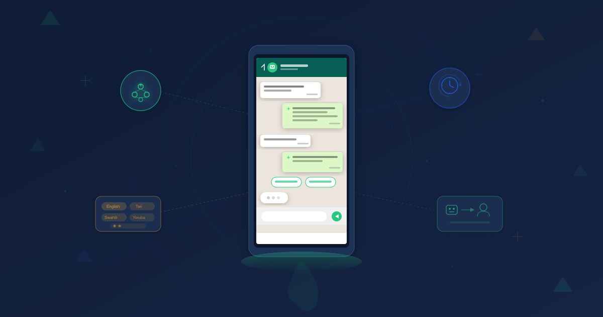 AI chatbot for WhatsApp Business in Africa — smartphone displaying WhatsApp chat interface with AI-powered conversation, surrounded by multilingual support, 24/7 availability, and human escalation elements