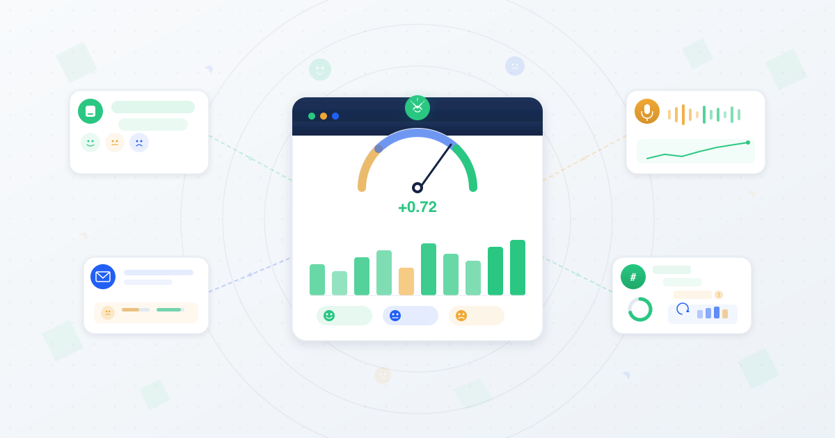 Customer sentiment analysis dashboard for African enterprises — central analytics display with sentiment gauge, trend bars, and emotion indicators connected to WhatsApp, SMS, voice, and USSD channel cards