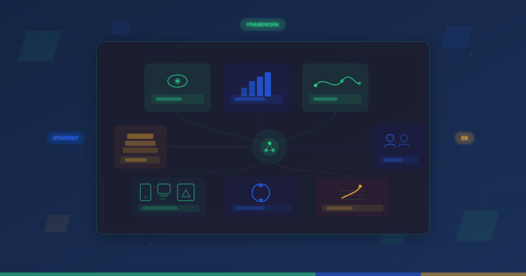 Customer experience strategy framework visualization showing interconnected components including vision, metrics, journey mapping, technology stack, team alignment, touchpoints, feedback loops, and ROI outcomes on a structured blueprint canvas