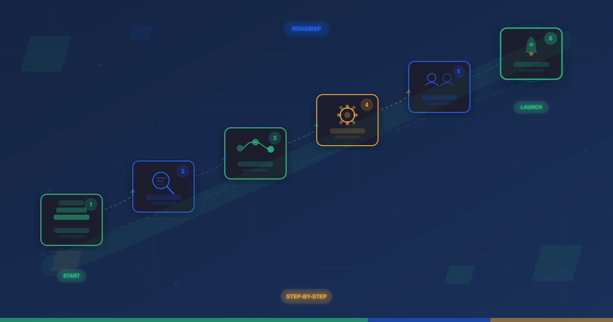 Step-by-step CX strategy building roadmap showing six ascending blocks from foundation through research, journey mapping, technology, team culture, to launch, connected by progression arrows