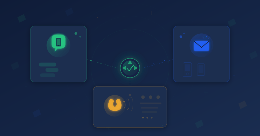 Three communication channels — WhatsApp, SMS, and Voice — represented as floating panels converging toward a central decision point on a dark navy background