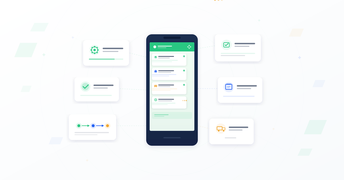 How to Automate Transactional SMS in 2025