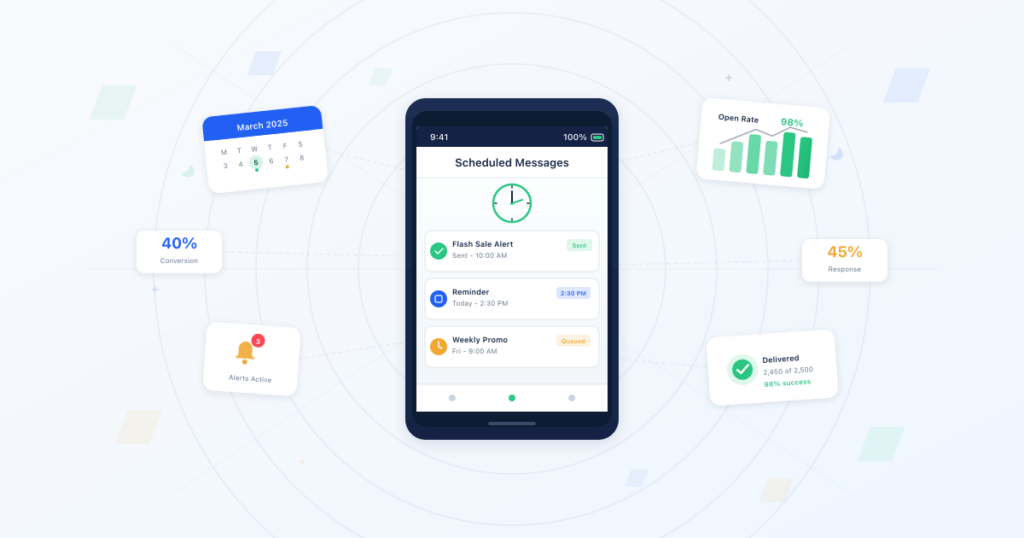 Smartphone displaying a scheduled SMS marketing interface with clock timer, surrounded by floating cards showing calendar, 98% open rate analytics, delivery confirmation, notification alerts, and conversion metrics