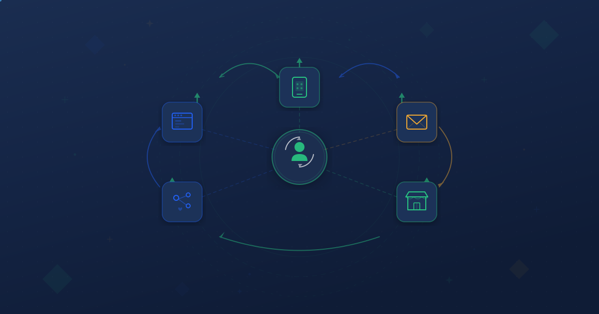 Improving omnichannel customer experience with connected channel strategies