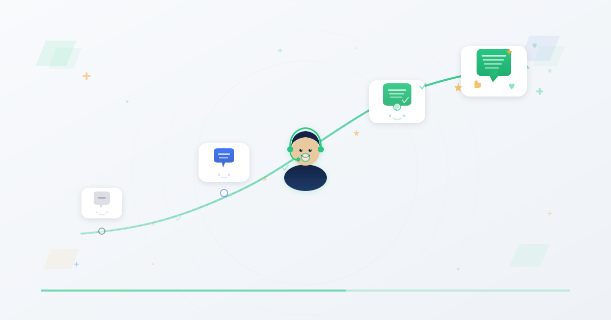 Customer service representative with headset at the center of an ascending growth curve, with speech bubbles progressing from simple to detailed, illustrating improving communication skills in customer experience