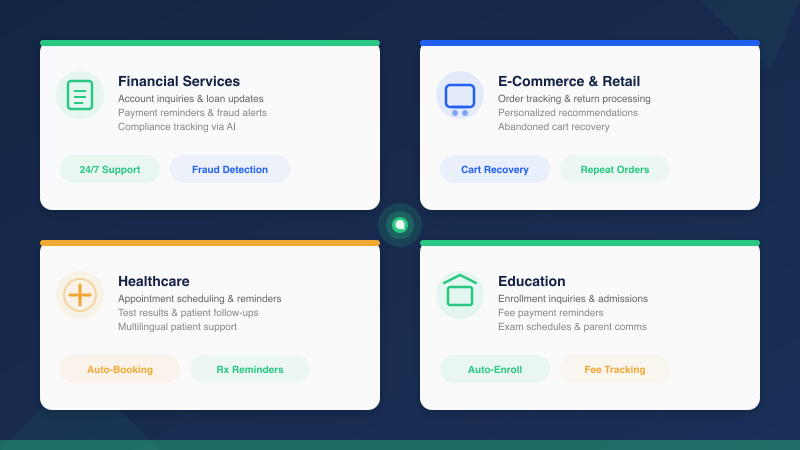 WhatsApp CRM use cases across African industries including financial services, e-commerce, healthcare, and education