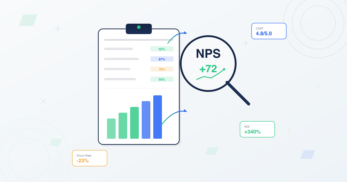 Why measuring customer experience matters with scorecard and improvement metrics