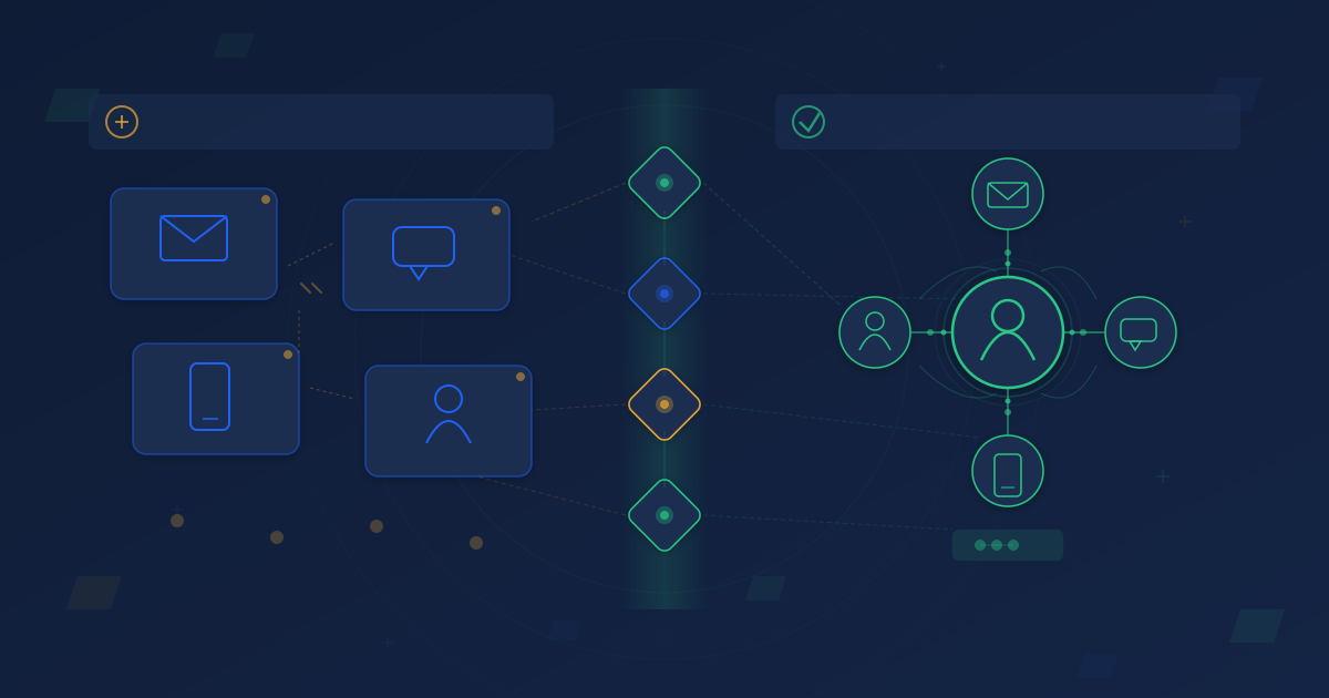 Omnichannel vs multichannel customer experience comparison with key differences
