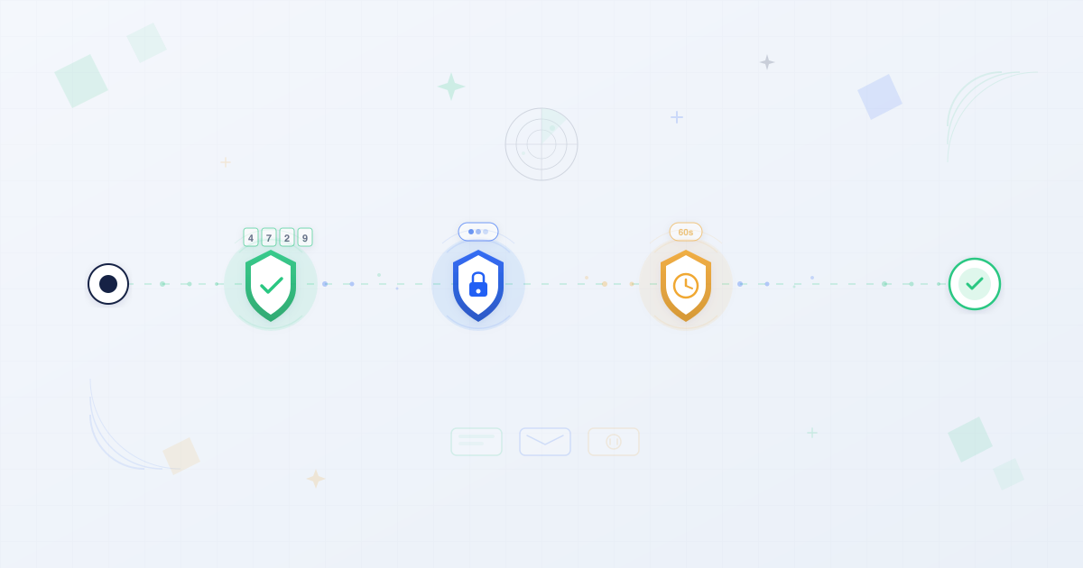 Securing transactions with OTP APIs best practices