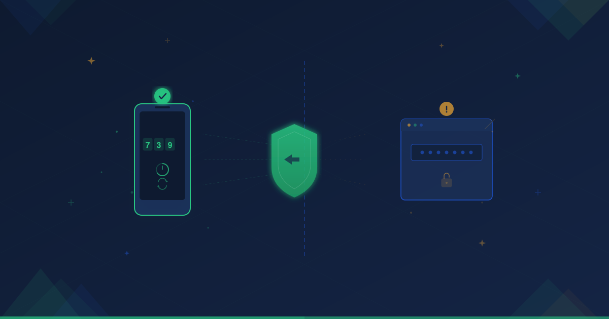 Comparison layout with OTP on phone versus static password field with shield favoring the OTP side