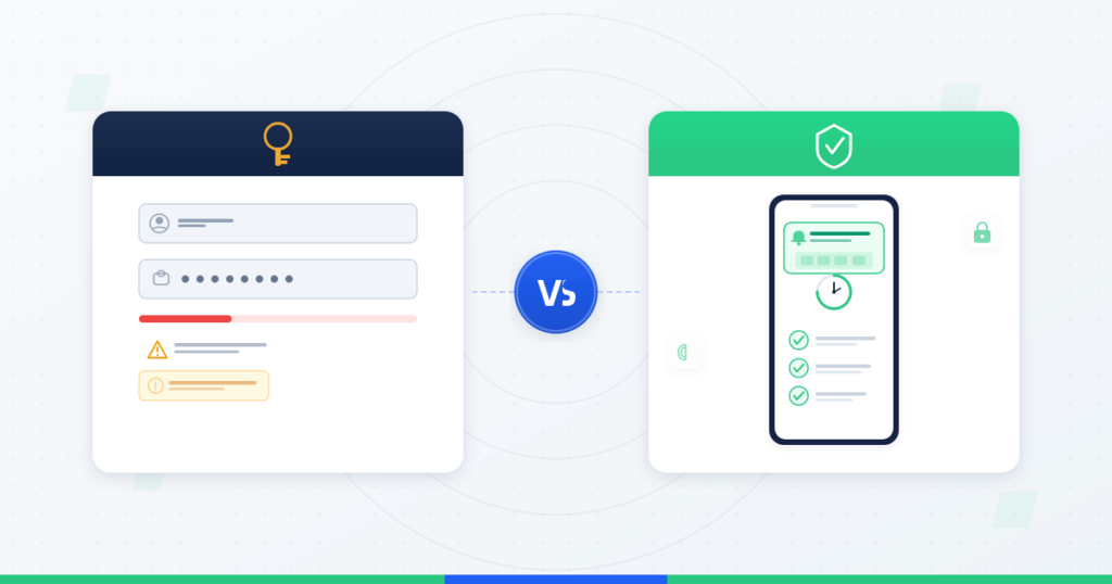 Comparison of static passwords versus OTPs for app authentication showing login form with weak password warning and smartphone receiving OTP with security checkmarks