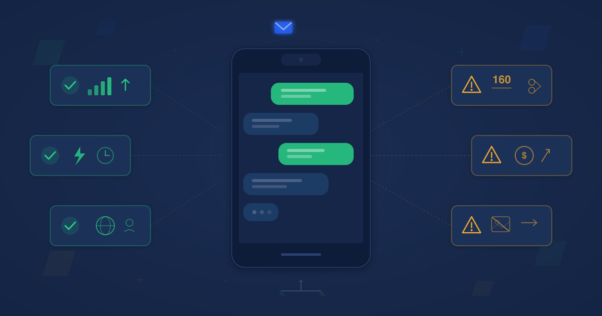 Smartphone with SMS conversation in the center flanked by green checkmark cards for advantages and gold warning cards for disadvantages of SMS for business
