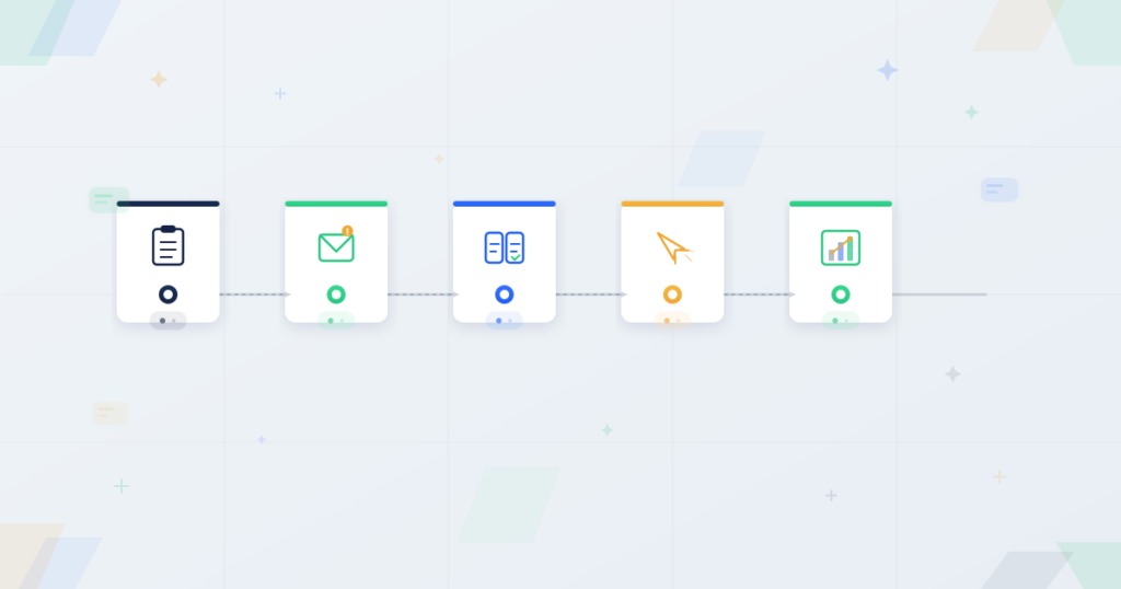 Campaign planning timeline with SMS milestones from plan to create, test, send, and measure