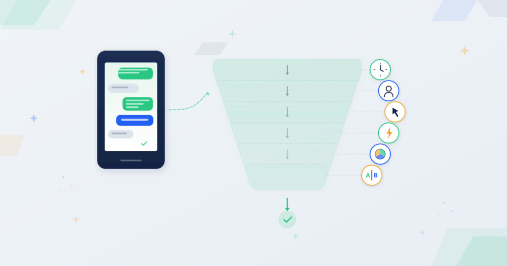 Phone with SMS message and conversion funnel showing path from message to action with six tip indicators