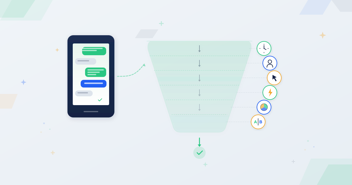 Phone with SMS message and conversion funnel showing path from message to action with six tip indicators