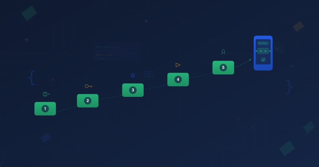 Steps to integrate SMS OTP APIs in your application