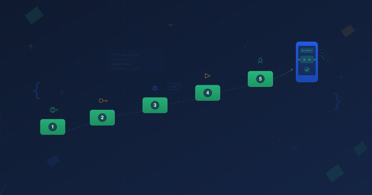 Steps to integrate SMS OTP APIs in your application