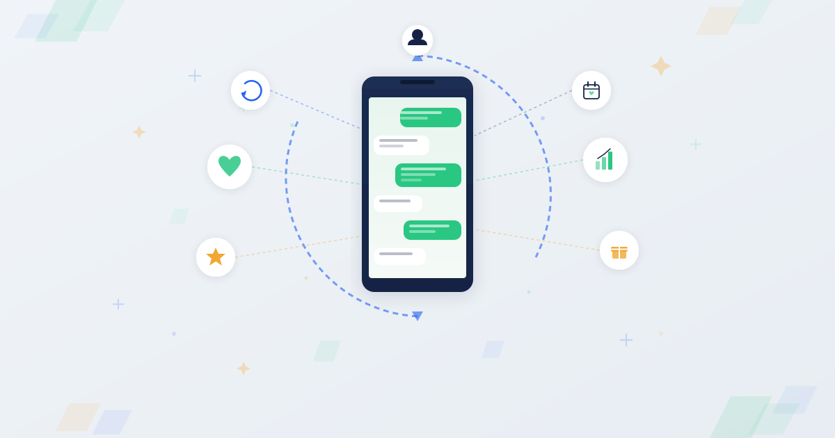 Phone with SMS messages and circular retention loop around customer icon with loyalty heart and star indicators