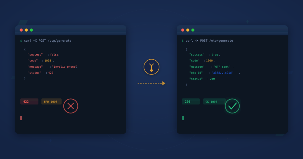 Two terminal windows showing OTP API error resolution - red error codes transforming to green success responses